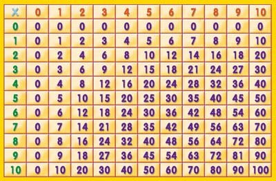 Maestr@ de Primaria Nº 87